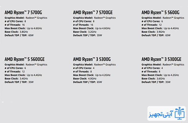 مدل های مختلف پردازنده AMD سری 5000 رایزن