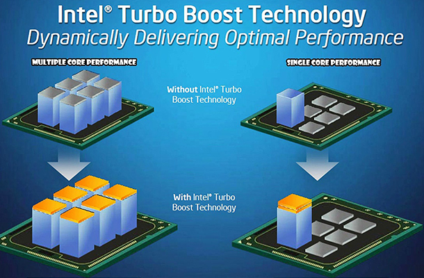 مقایسه حالت فعال و غیرفعال تکنولوژی Intel Turbo Boost